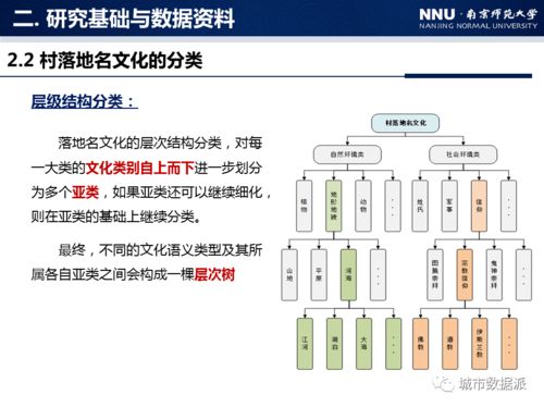 地名文化信息圖譜構建方法研究——以中國村落地名為例