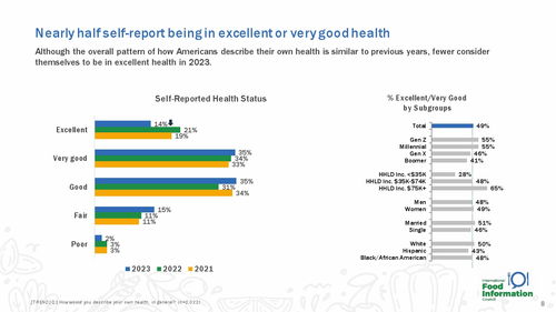 國際食品信息委員會2023年食品與健康調查報告深度解析