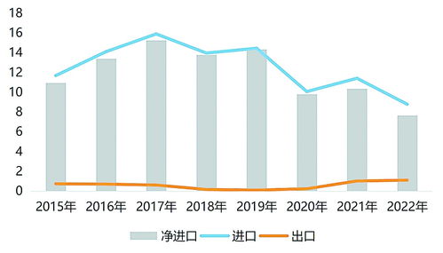多晶硅行業洗牌在即 挑戰、趨勢與應對策略