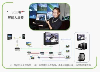 大屏幕顯示 創(chuàng)新成就未來——專訪紫光清投技術(shù)總監(jiān) 信息處理