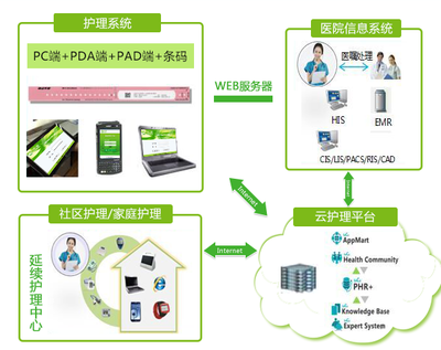 信息處理在延續(xù)護(hù)理中的核心作用與實(shí)踐路徑